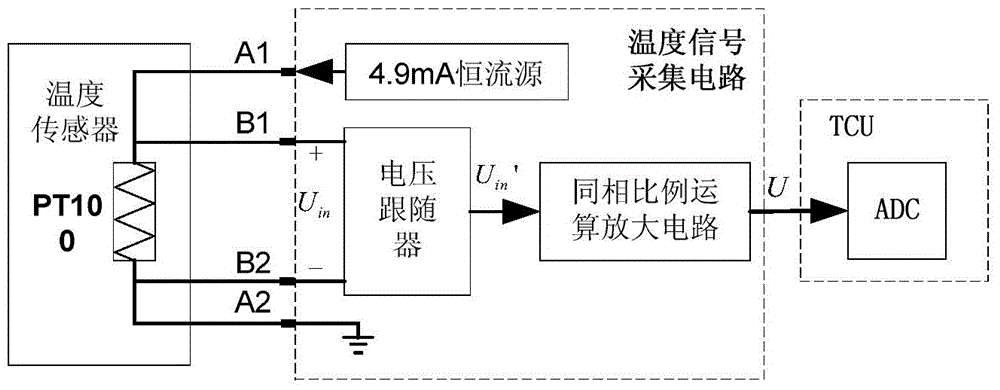 Locomotive temperature sensor fault diagnosis and fault tolerance estimation method