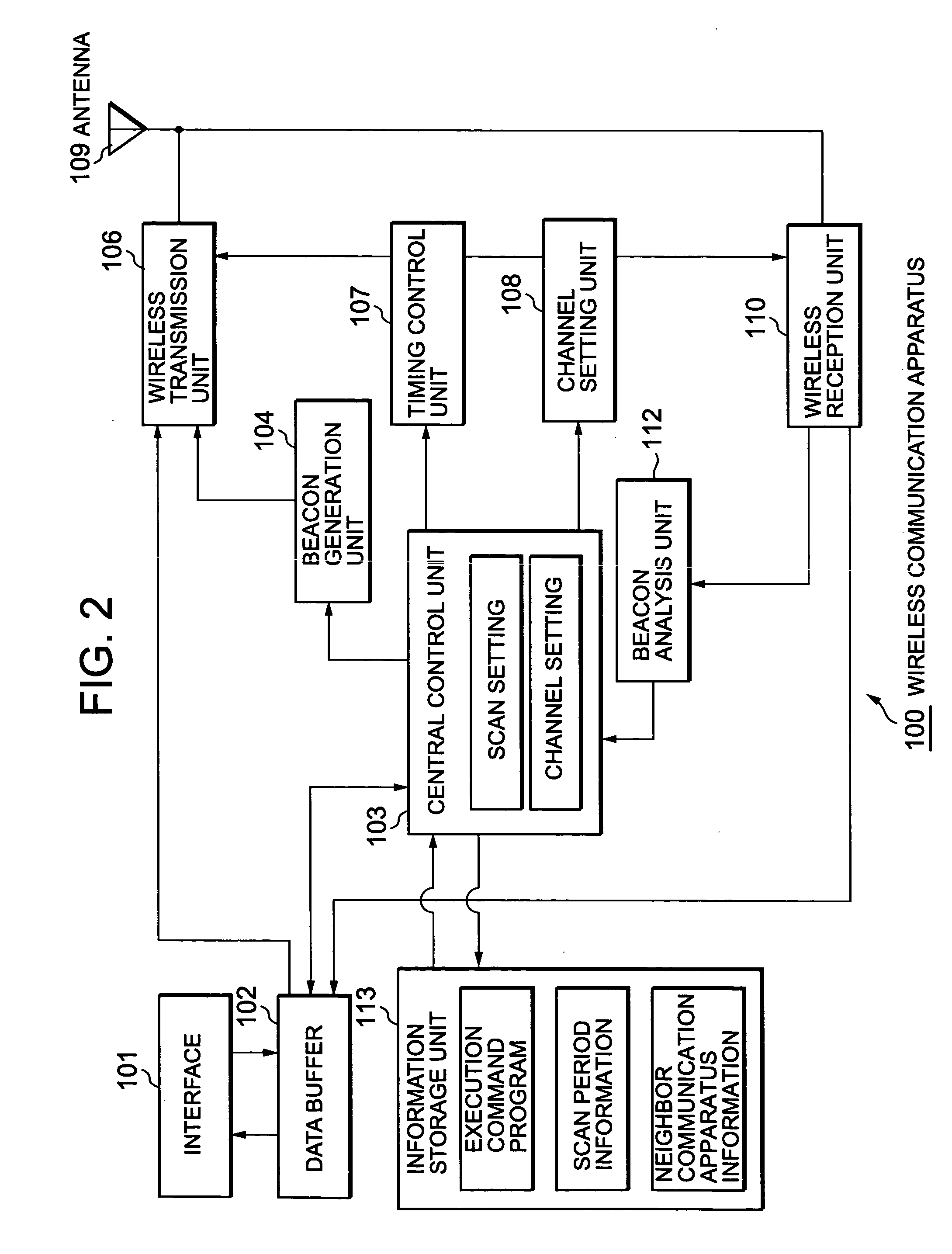 Wireless communication system, wireless communication apparatus, wireless communication method and computer program