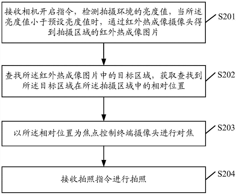 Photographing method and device