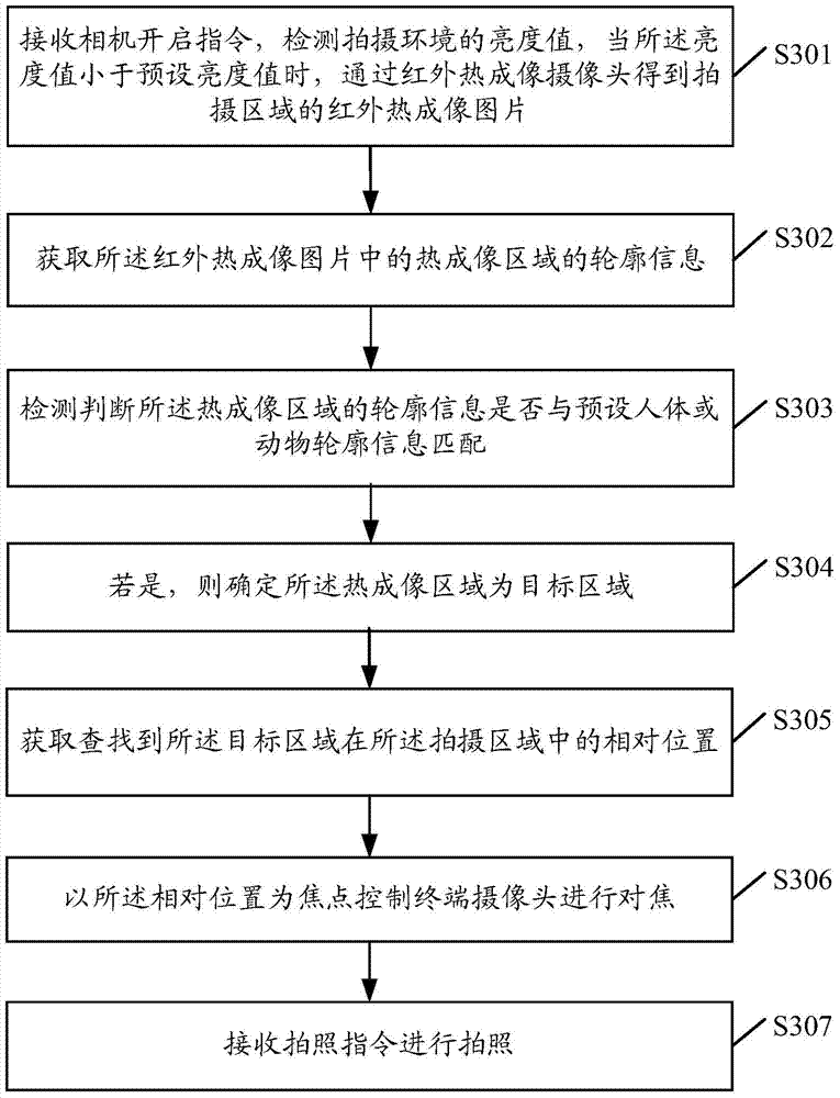 Photographing method and device