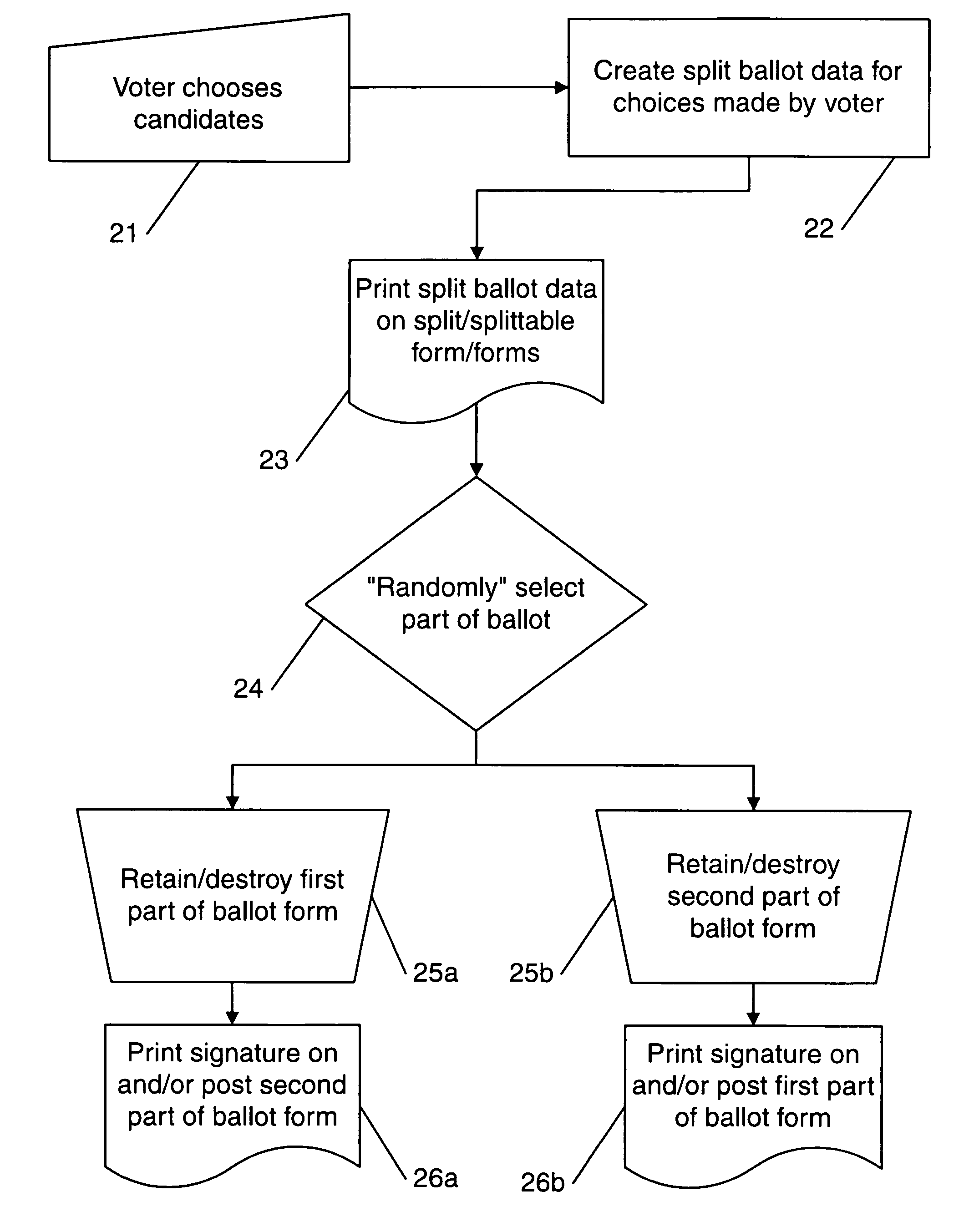 Ballot integrity systems