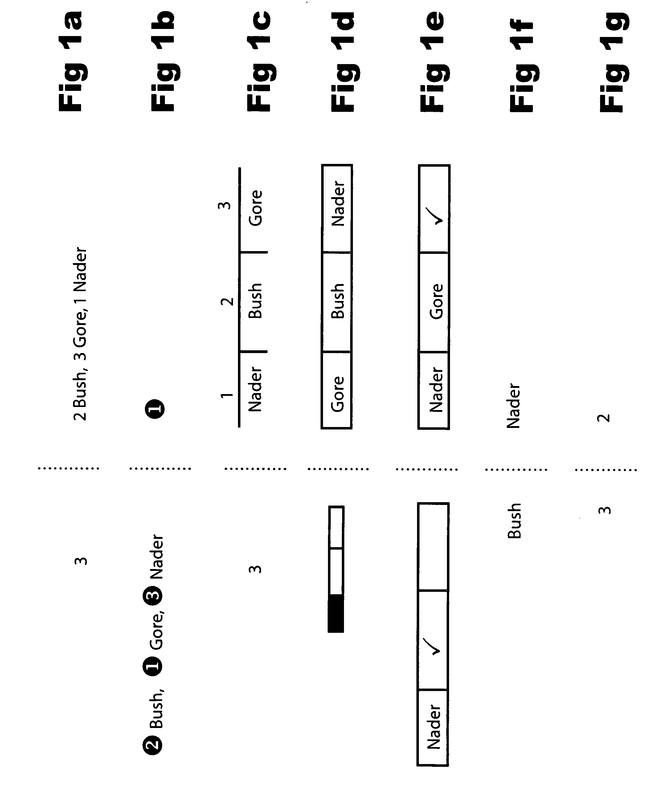 Ballot integrity systems