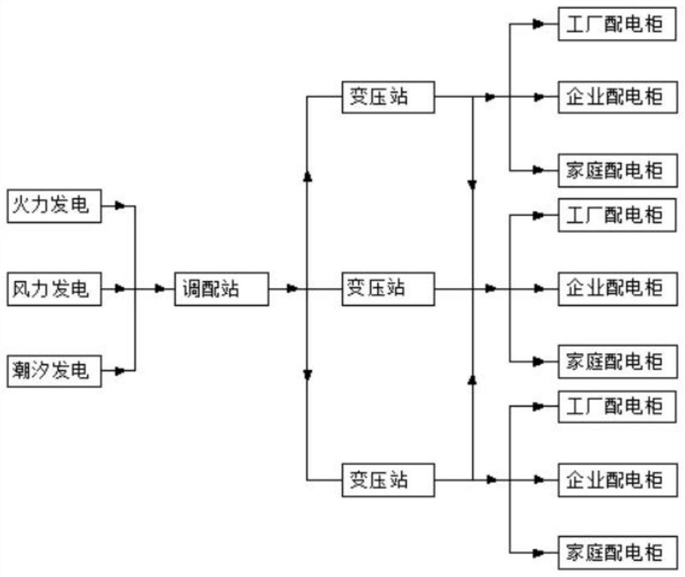 Virtual power plant electric energy regulation and control equipment and method