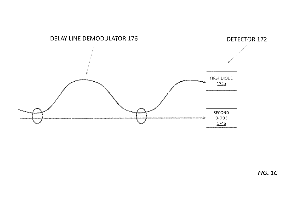 Lidar resistant to interference and hacking