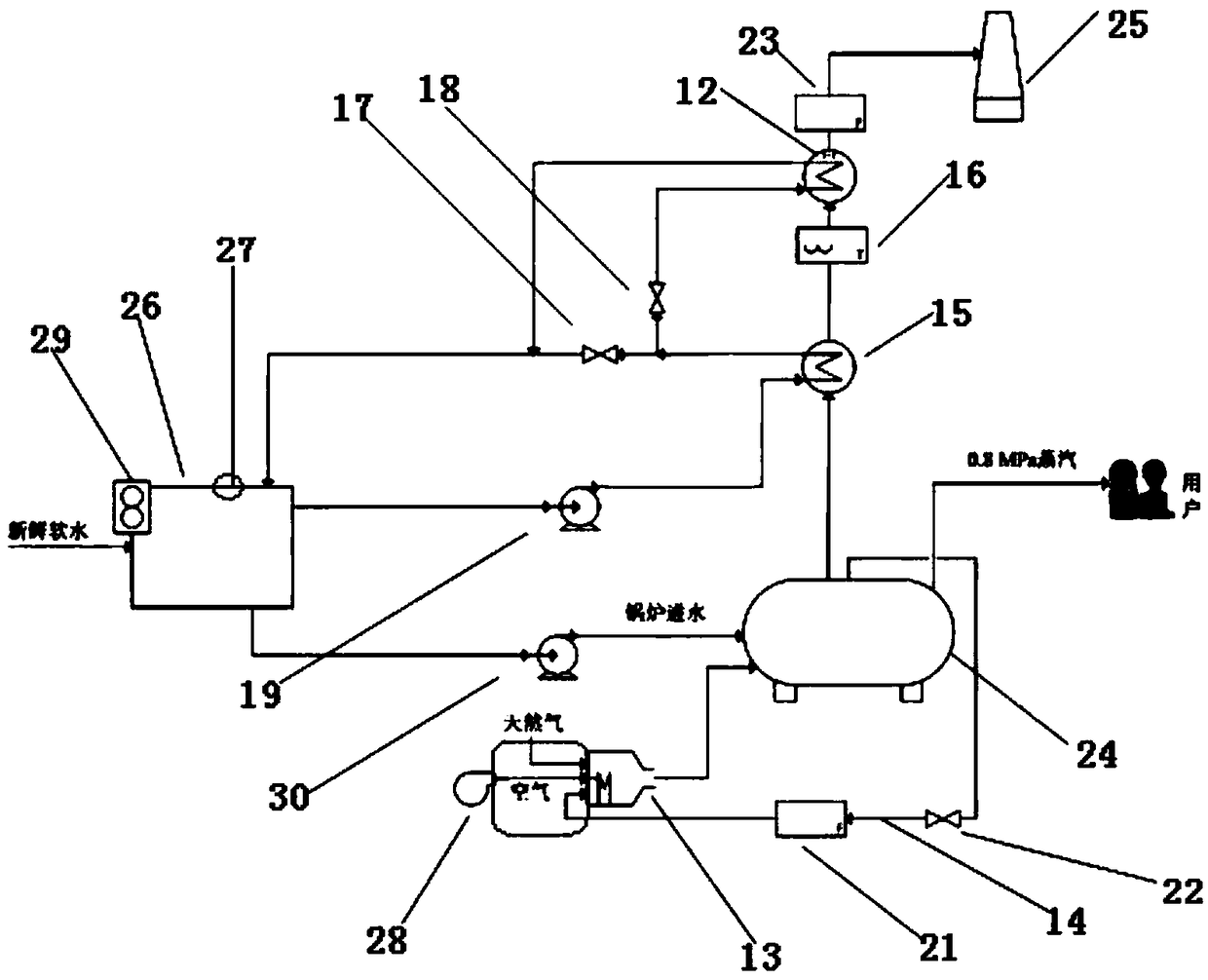 Nitrogen oxide ultralow emission system, emission energy saving device and flue gas waste heat recoverer