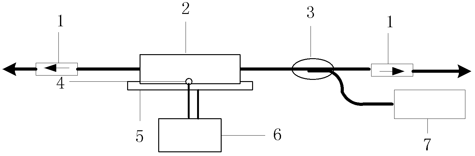 High pulse repetition frequency mode-locking optical fiber laser