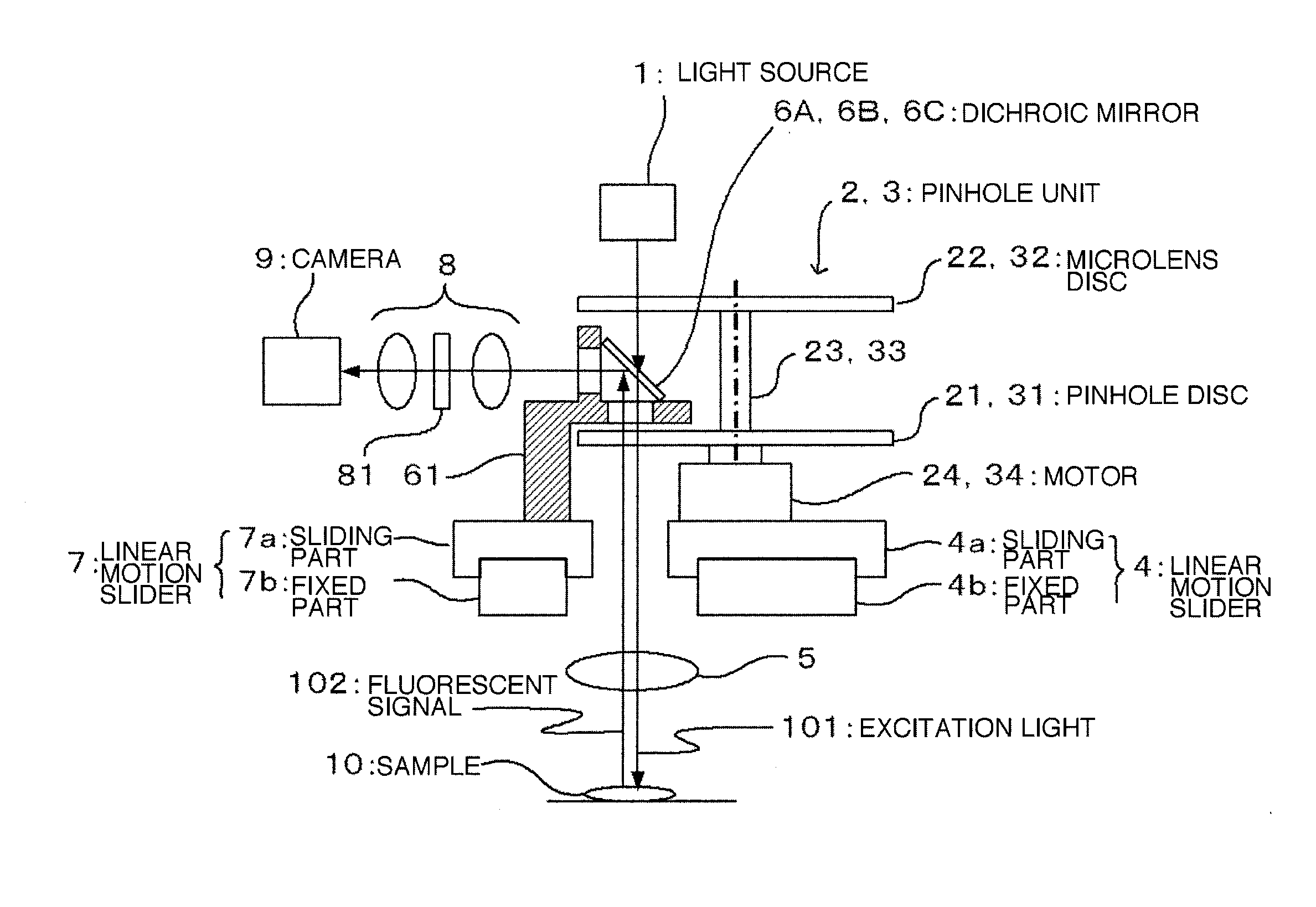 Confocal optical scanner