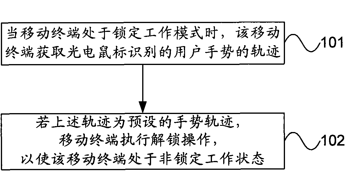 Mobile terminal and unlocking method of mobile terminal