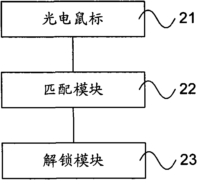 Mobile terminal and unlocking method of mobile terminal