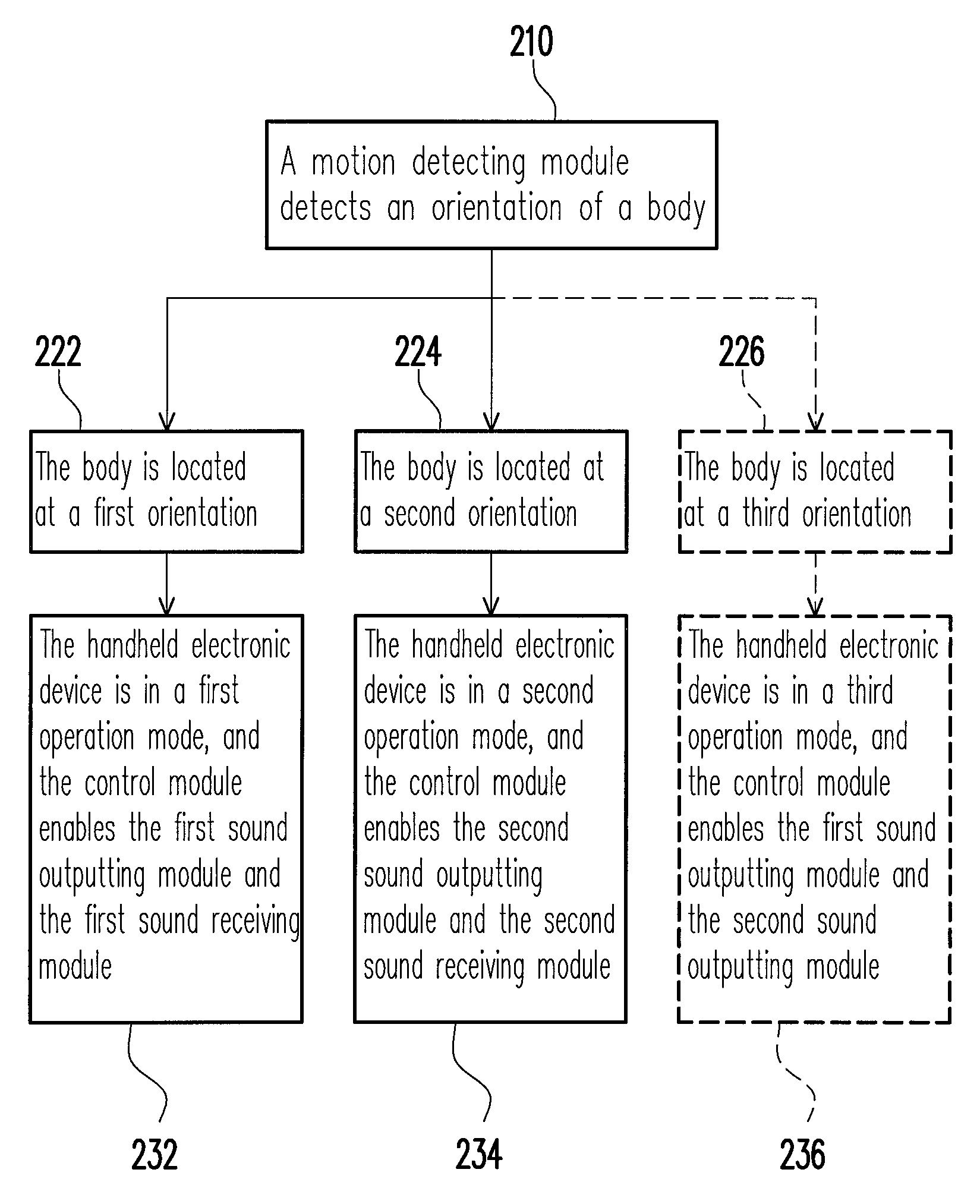 Handheld electronic device and operating method thereof