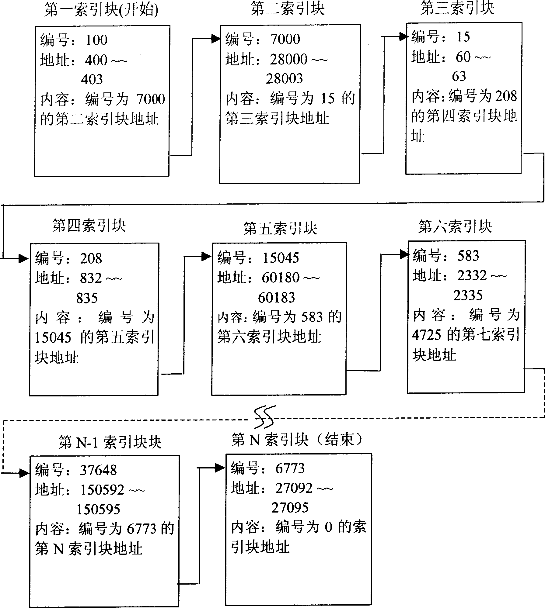 Document system and document management method