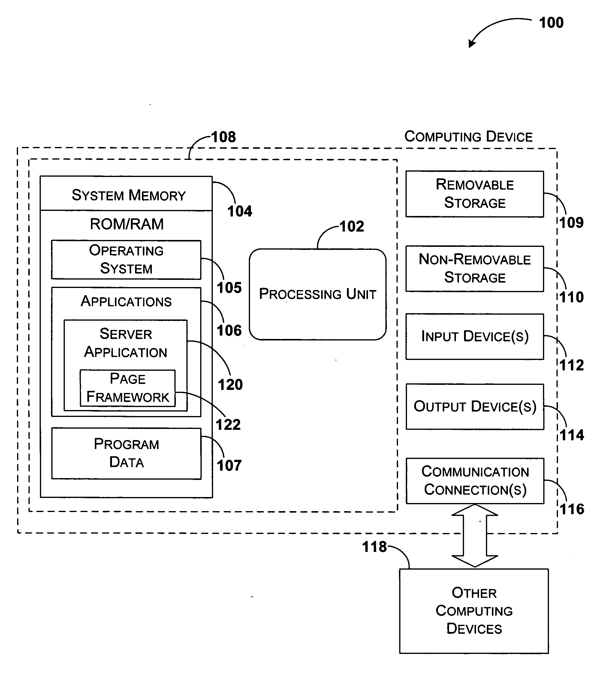 System and method for asynchronous processing in page lifecycle