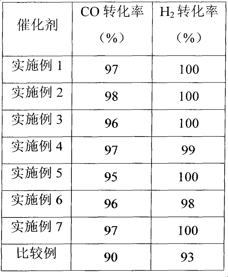 Chemical looping combustion double perovskite type oxide oxygen carrier and preparation method and application thereof