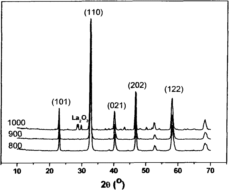 Chemical looping combustion double perovskite type oxide oxygen carrier and preparation method and application thereof