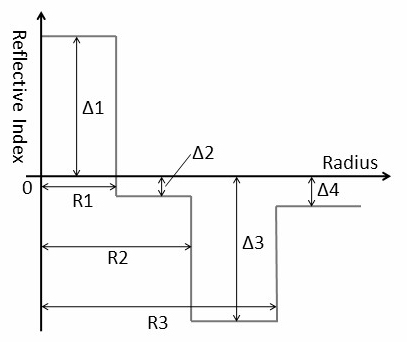 Low-attenuation bend-insensitive single-mode fiber