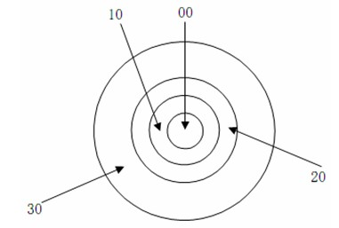 Low-attenuation bend-insensitive single-mode fiber