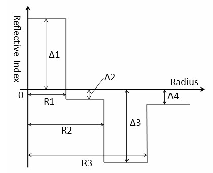 Low-attenuation bend-insensitive single-mode fiber