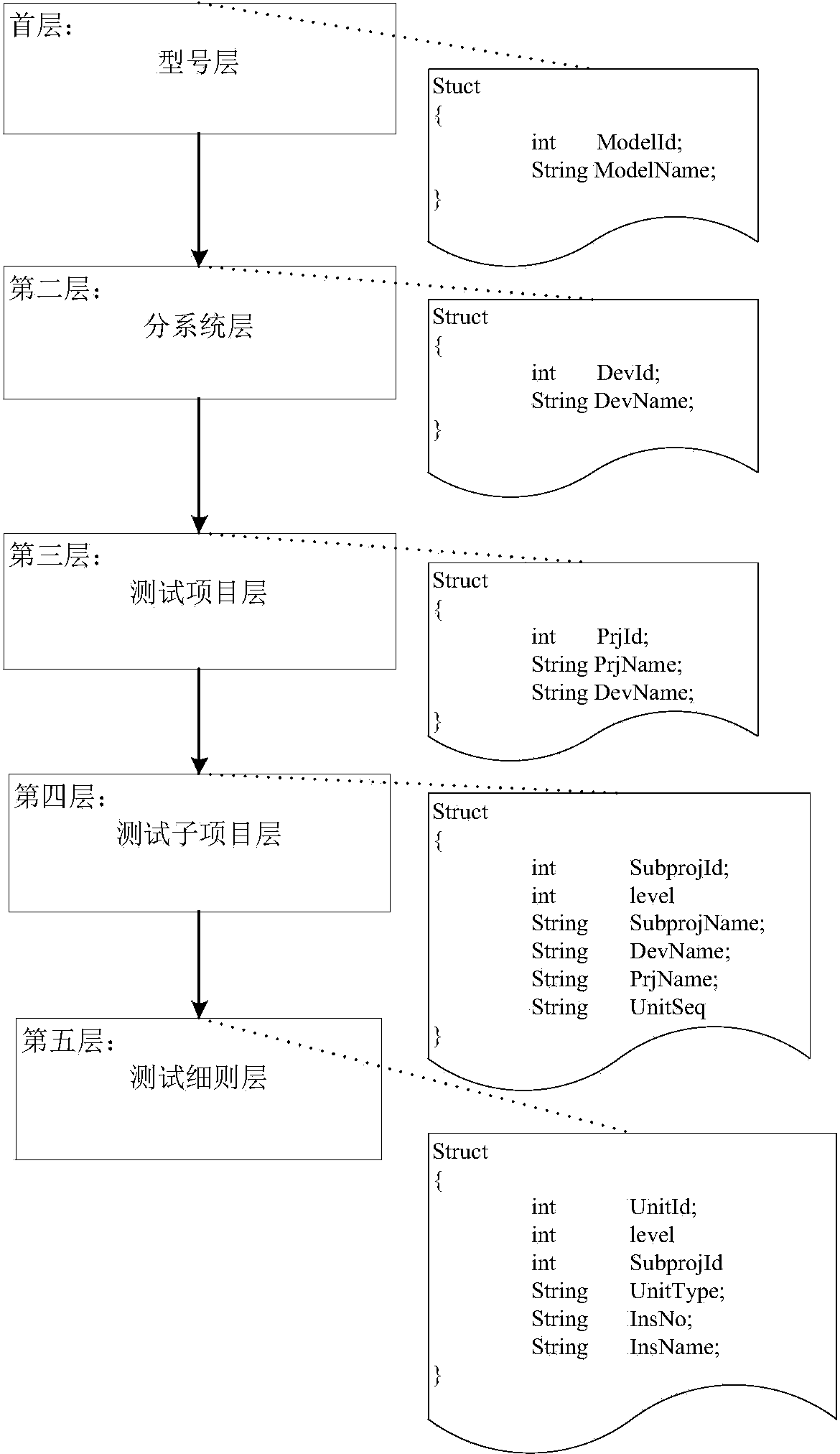 Visualized and dynamic testing rule creating method oriented to parallel tests of safety demanding system