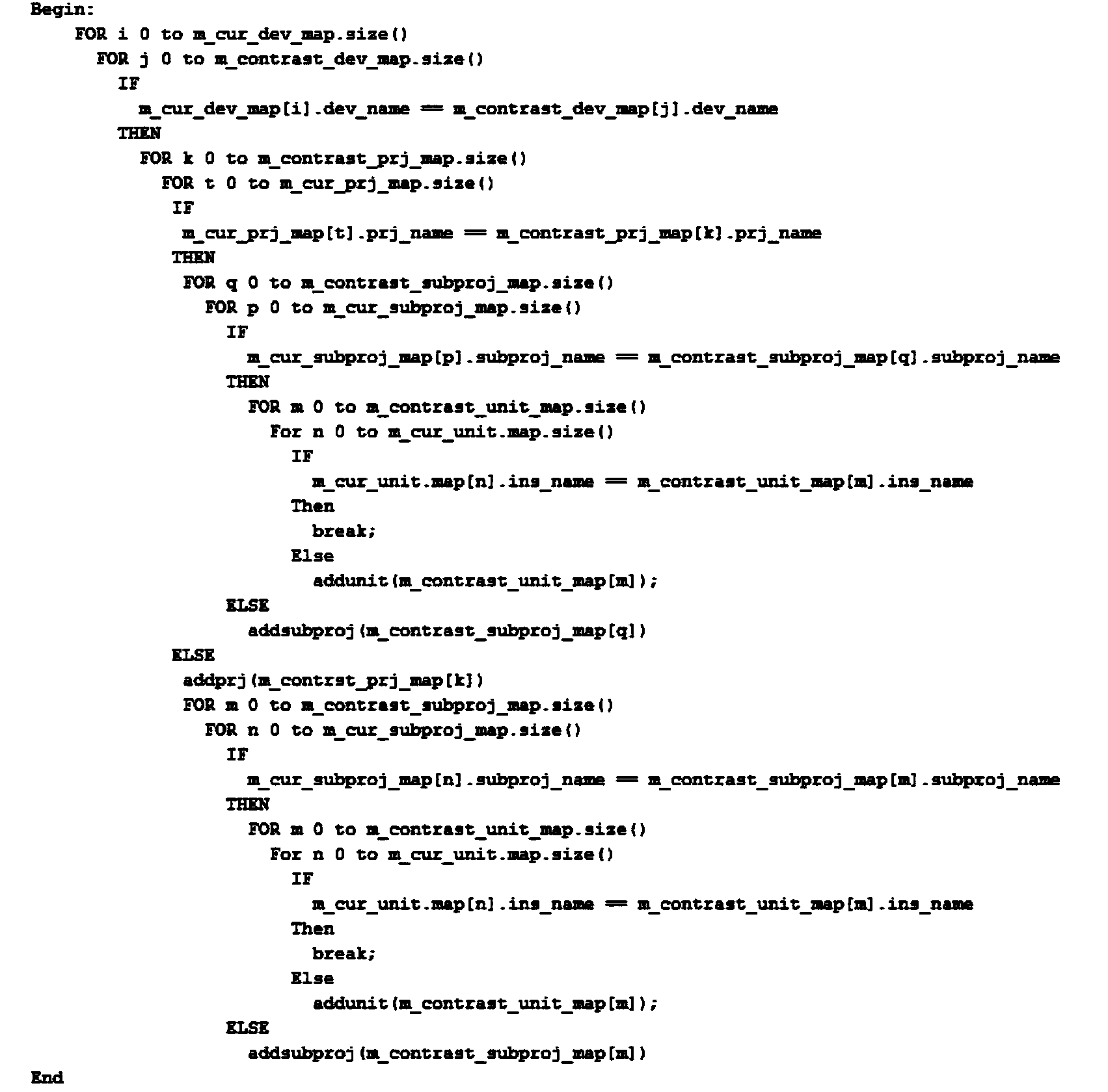 Visualized and dynamic testing rule creating method oriented to parallel tests of safety demanding system