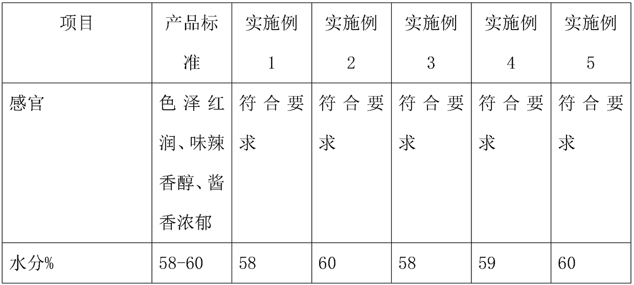 Production technology for low-salt sauce-flavored thick broad-bean sauce and product thereof