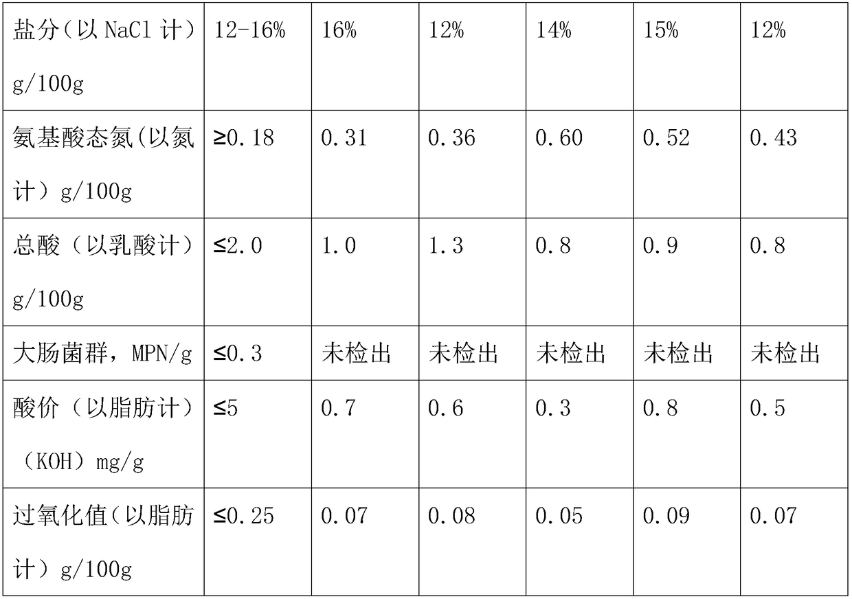 Production technology for low-salt sauce-flavored thick broad-bean sauce and product thereof