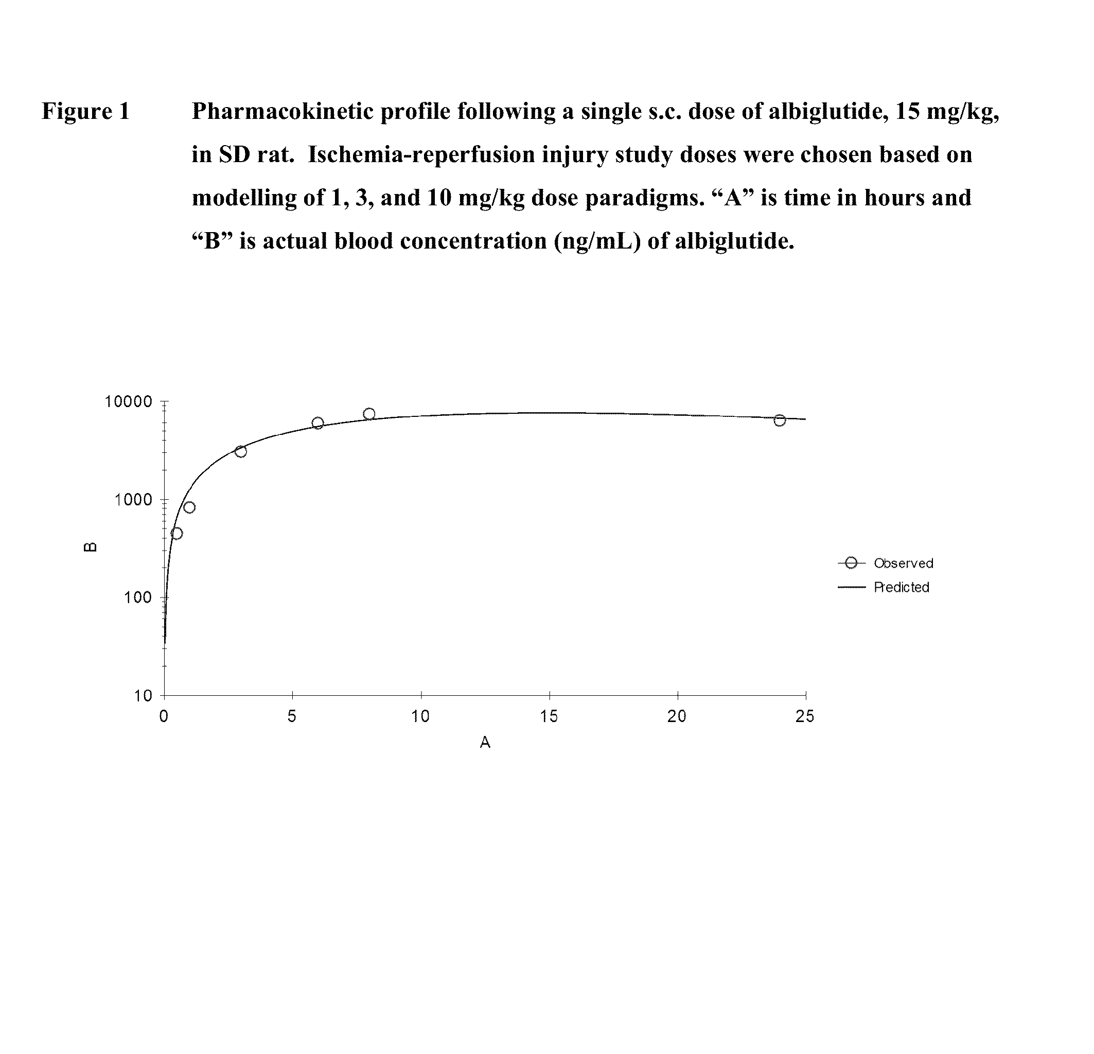 Methods for treating or preventing cardiovascular disorders and providing cardiovascular protection