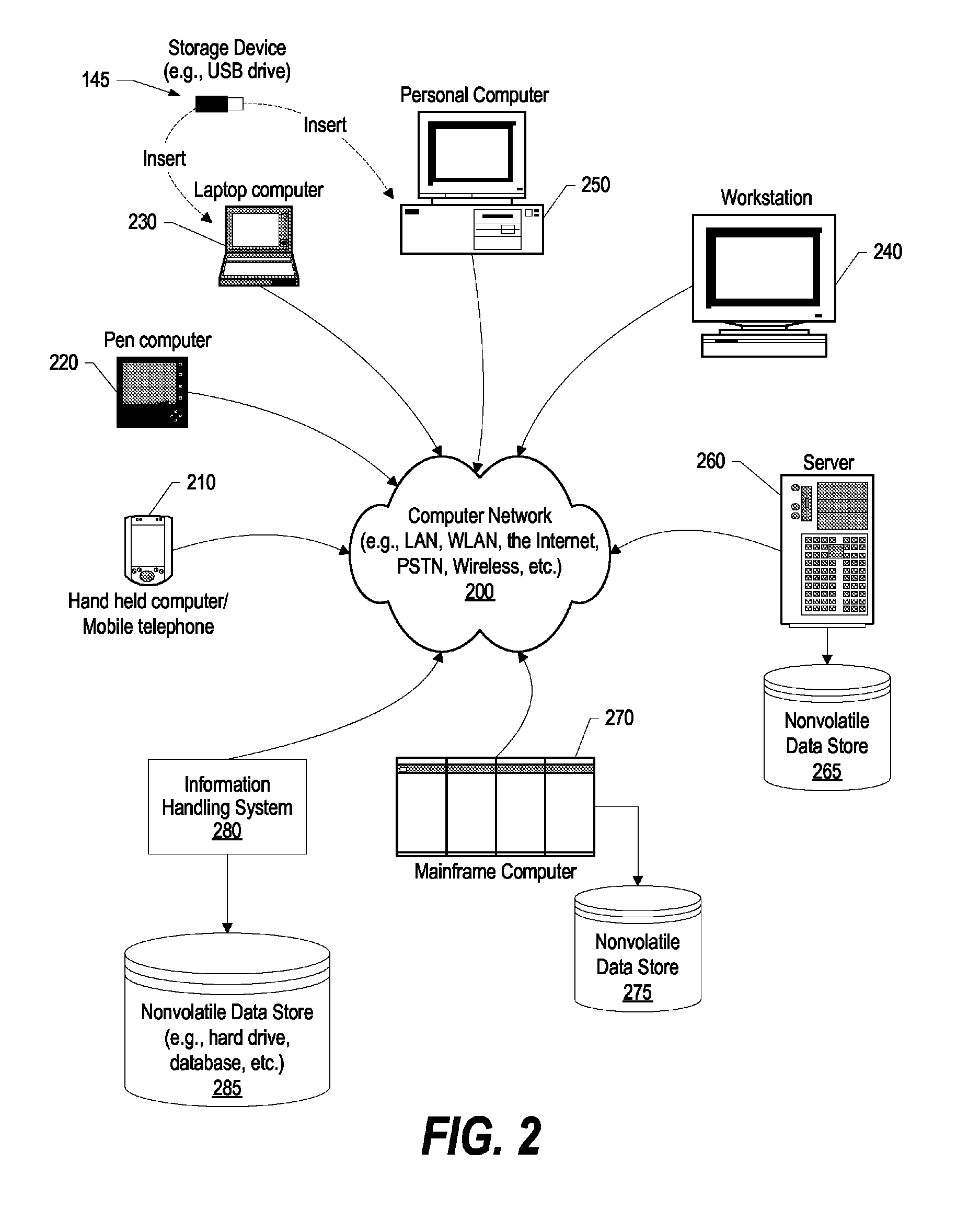 Configurable trust context assignable to facts and associated trust metadata