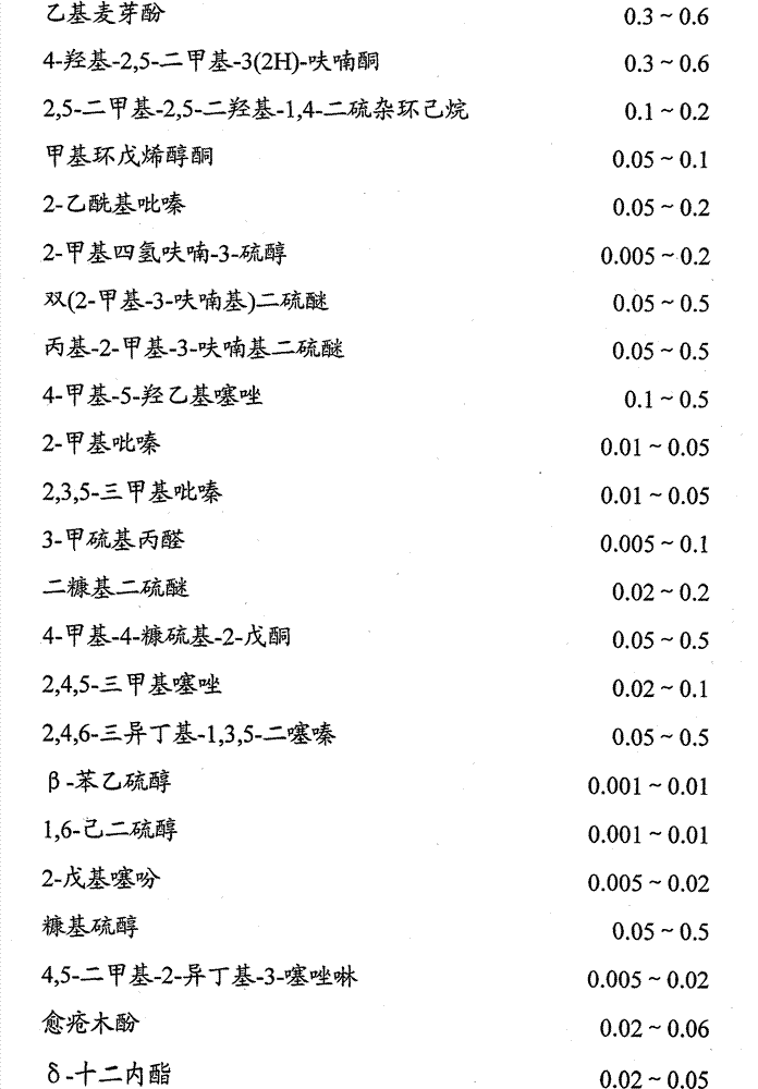 Barbecue essence and production process thereof