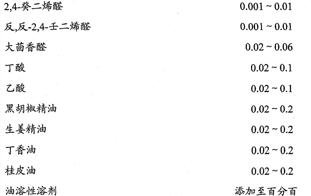 Barbecue essence and production process thereof