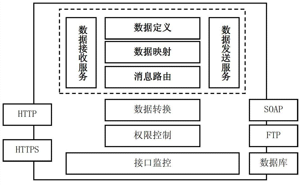 Message-routing-based state monitoring data interface configuration method