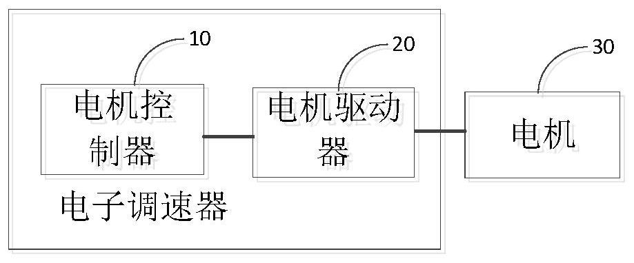 A method, device, electronic governor and unmanned aerial vehicle for motor sound