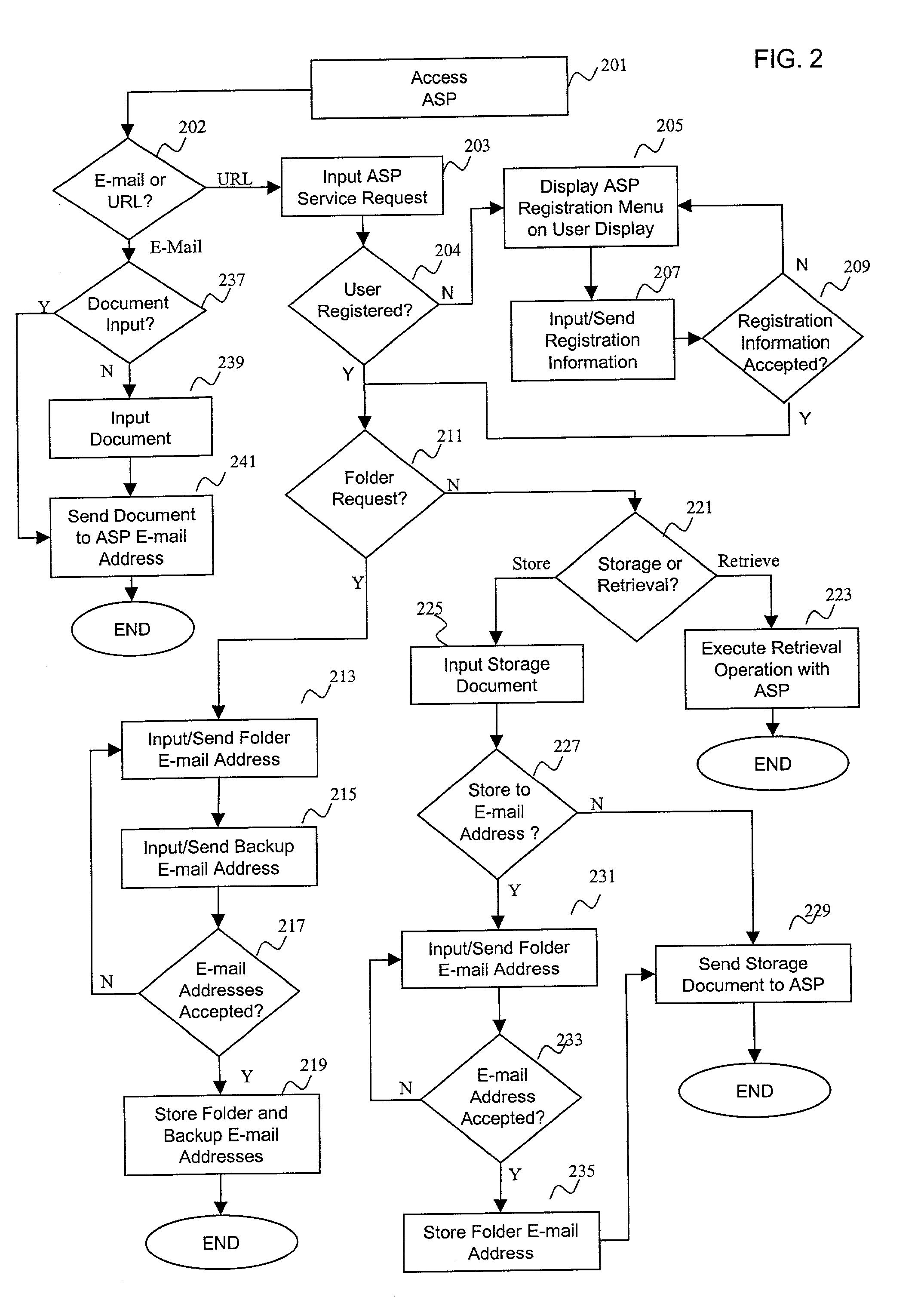 System, computer program product and method for storing information in an application service provider via e-mails