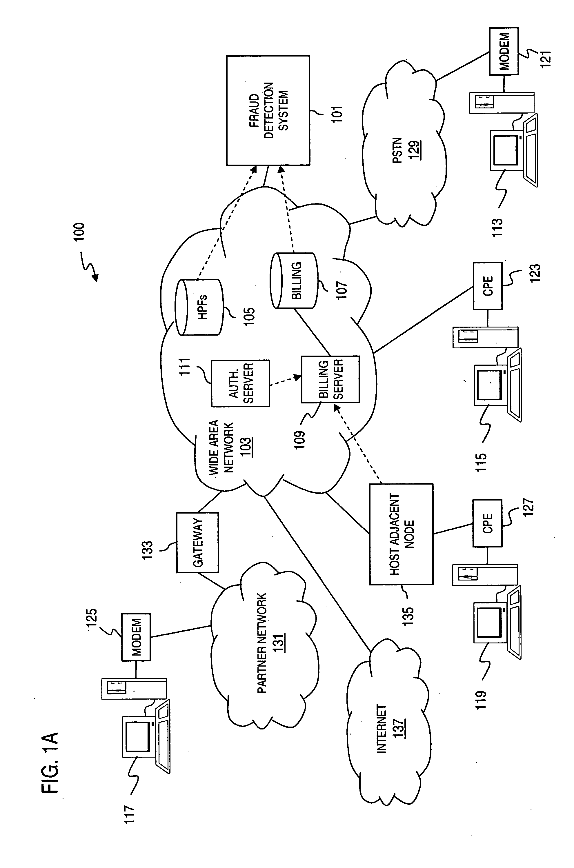 Method and apparatus for providing fraud detection using connection frequency and cumulative duration thresholds