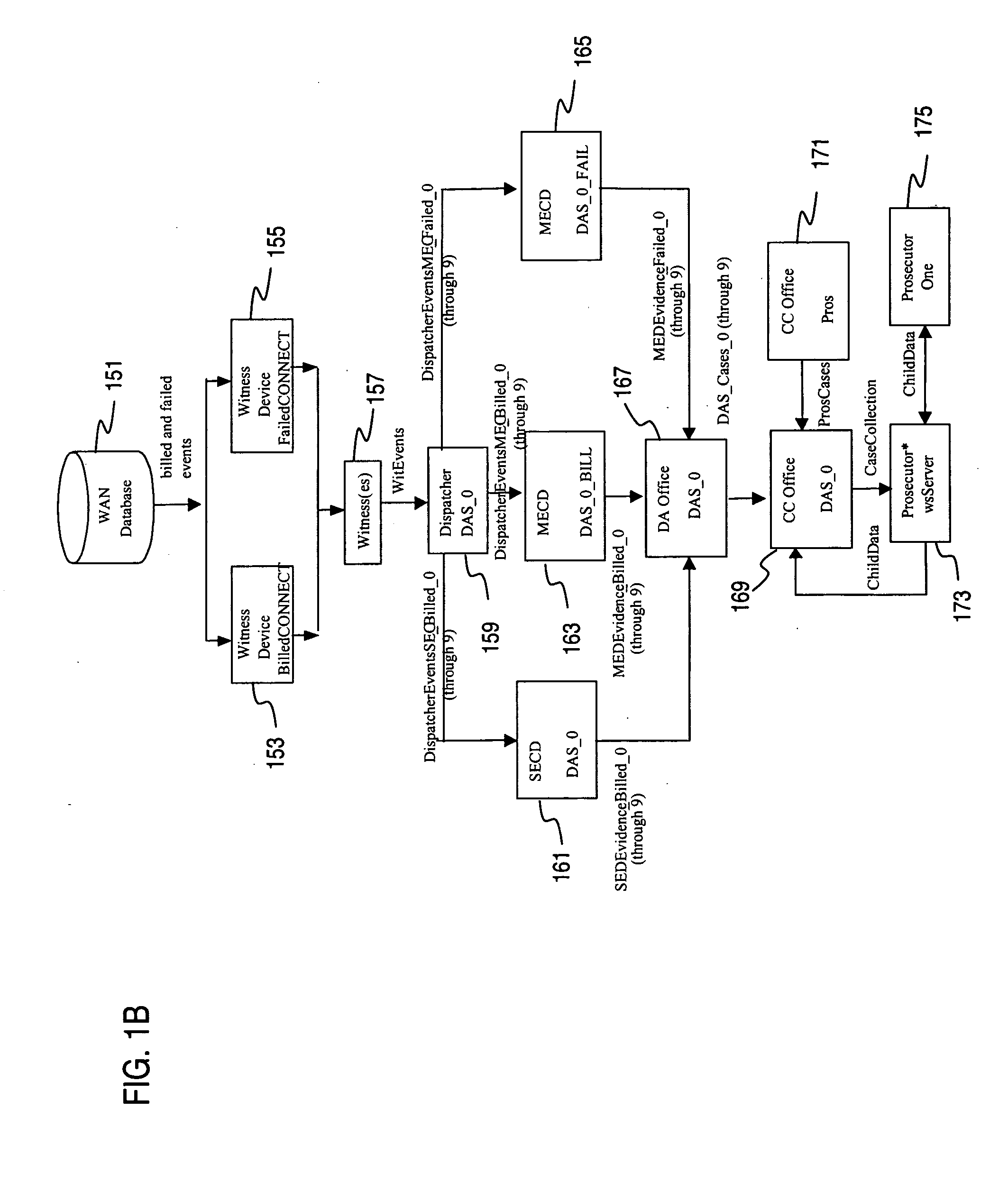 Method and apparatus for providing fraud detection using connection frequency and cumulative duration thresholds