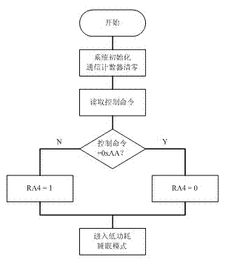 Standby power supply for electronic instrument equipment and control method of standby power supply