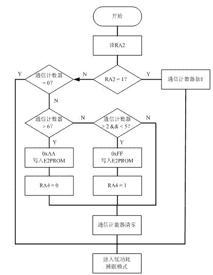 Standby power supply for electronic instrument equipment and control method of standby power supply