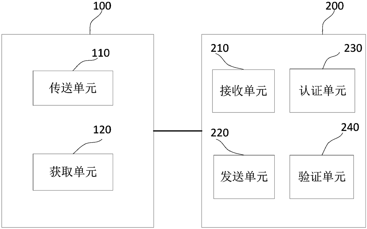 Imaging control method, imaging control system and imaging device