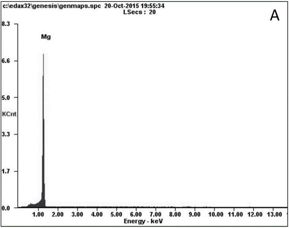 Mg-XAl-YCa-ZZn alloy low in cost, high in performance and high in Ca/Al ratio and preparation method