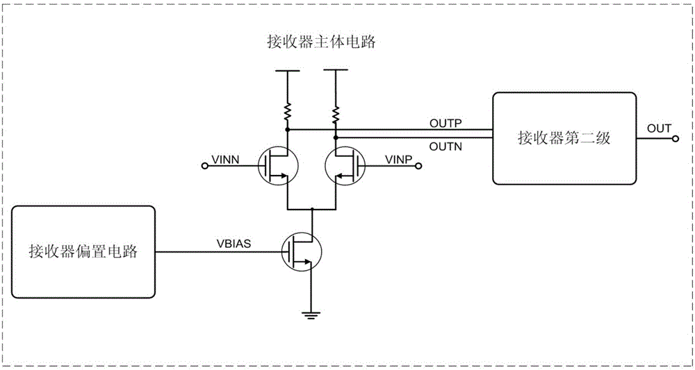 Self-adaptive duty cycle detection and adjustment receiver and control method thereof