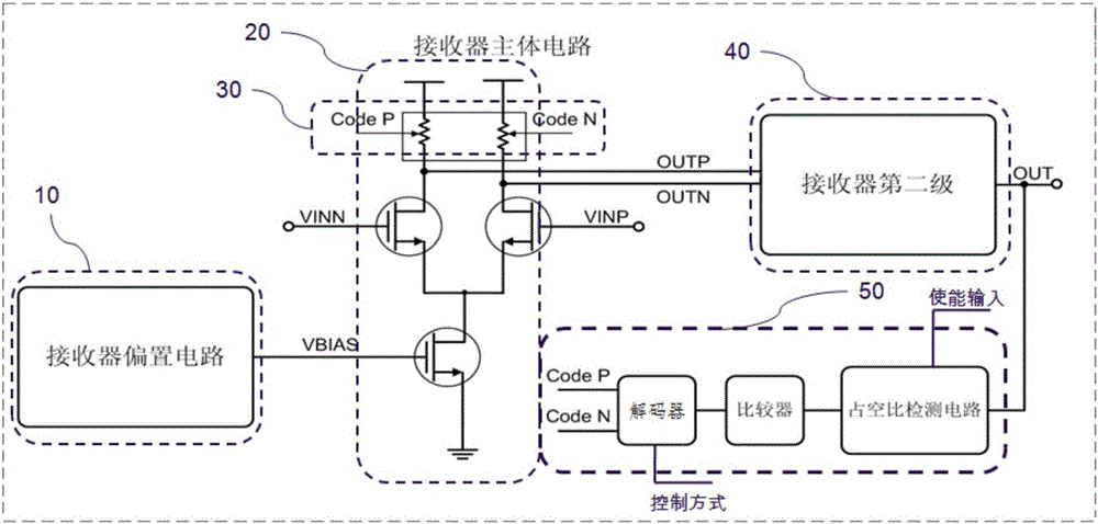 Self-adaptive duty cycle detection and adjustment receiver and control method thereof