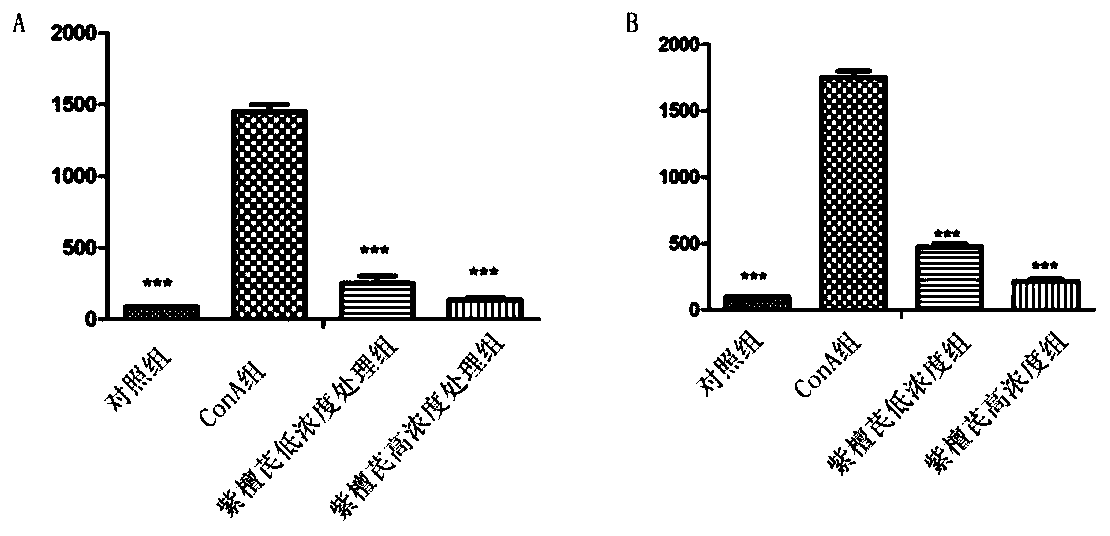 Application of pterostilbene to preparation of drugs for preventing acute liver injuries