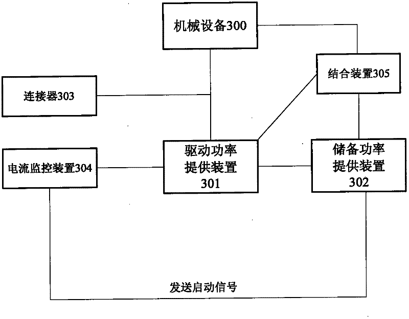 Power supplying device for mechanical equipment and method for reducing configuration power of mechanical equipment