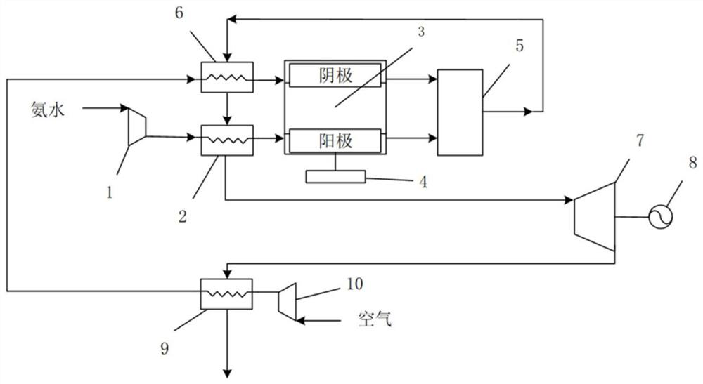 SOFC adopting ammonia water as fuel and cascade power generation system and operation method thereof