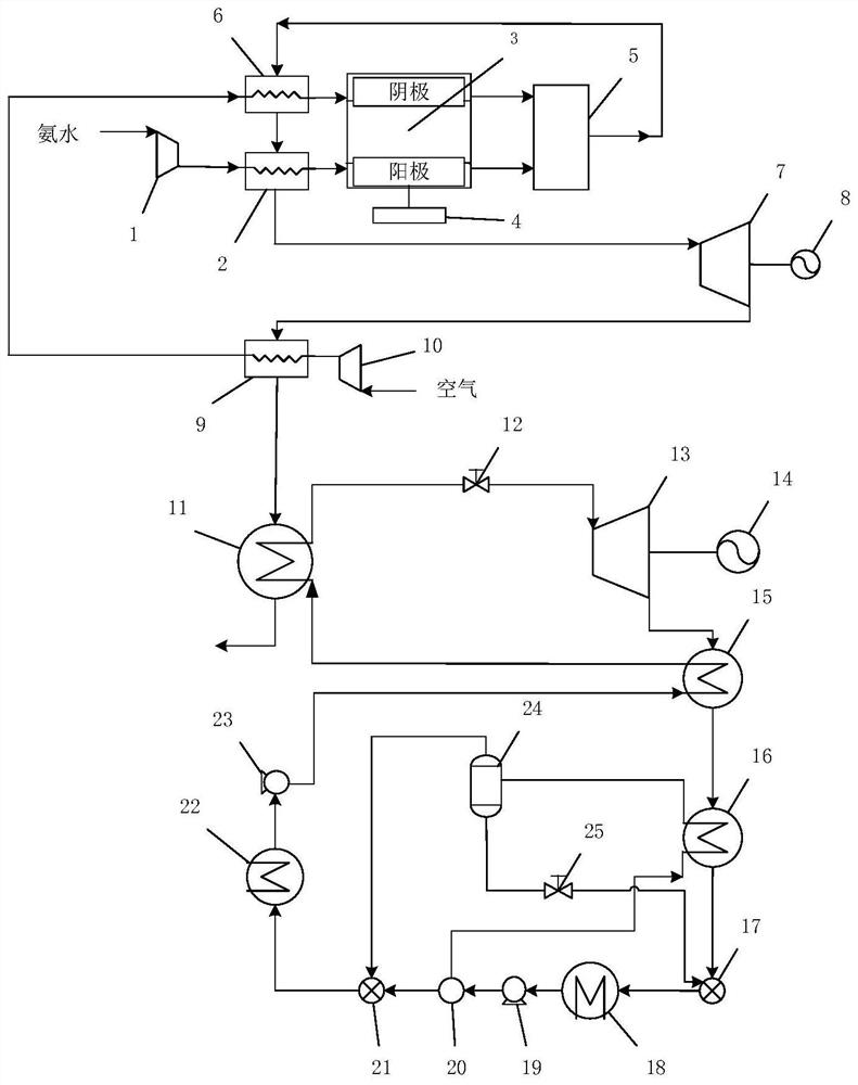 SOFC adopting ammonia water as fuel and cascade power generation system and operation method thereof