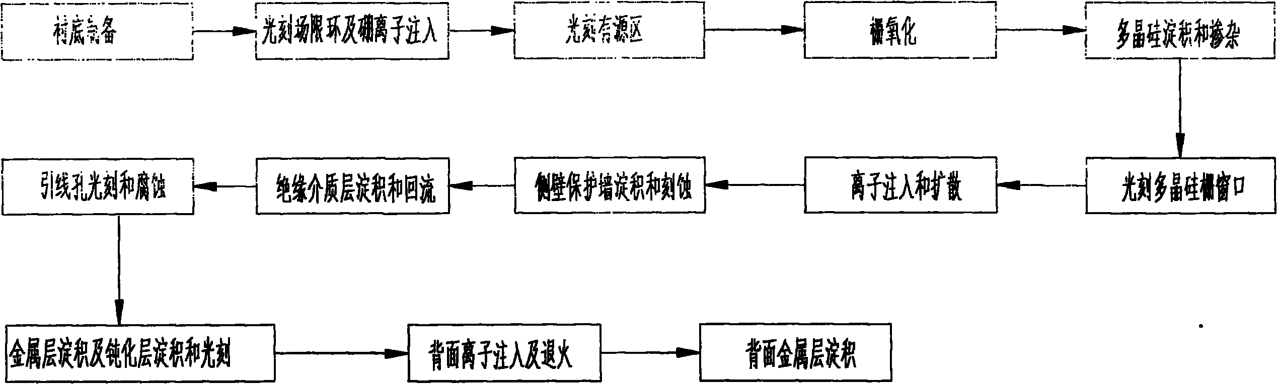 Preparation method of field blocking type bipolar transistor of insulated gate