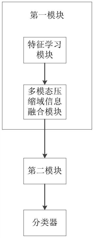 Compression domain-oriented video content comparison system, optimization method and comparison method