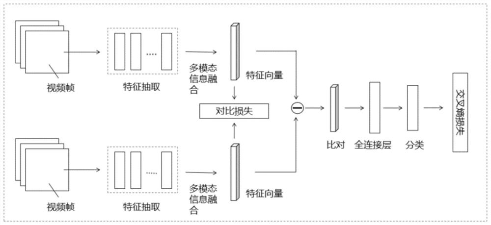 Compression domain-oriented video content comparison system, optimization method and comparison method