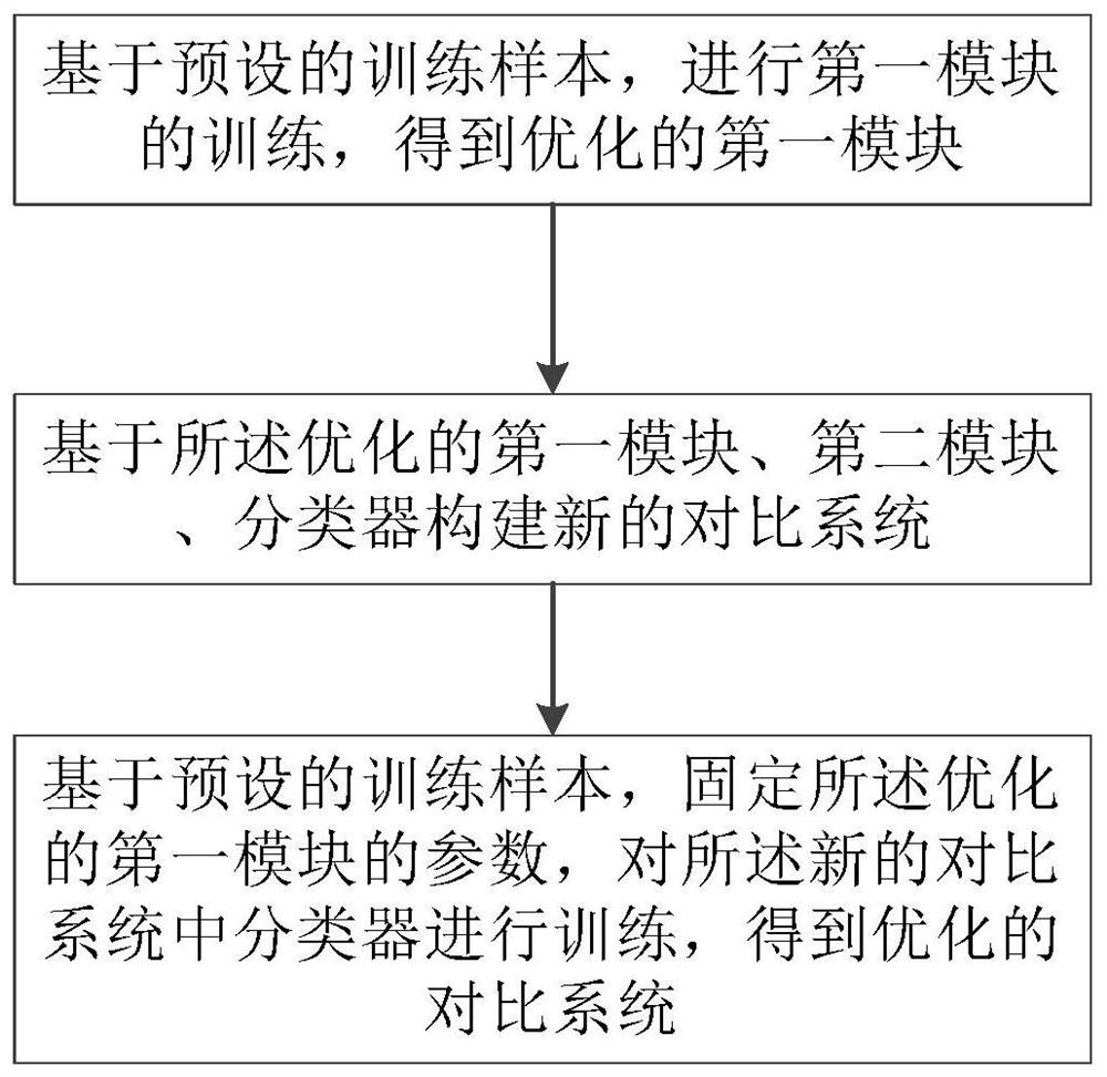 Compression domain-oriented video content comparison system, optimization method and comparison method