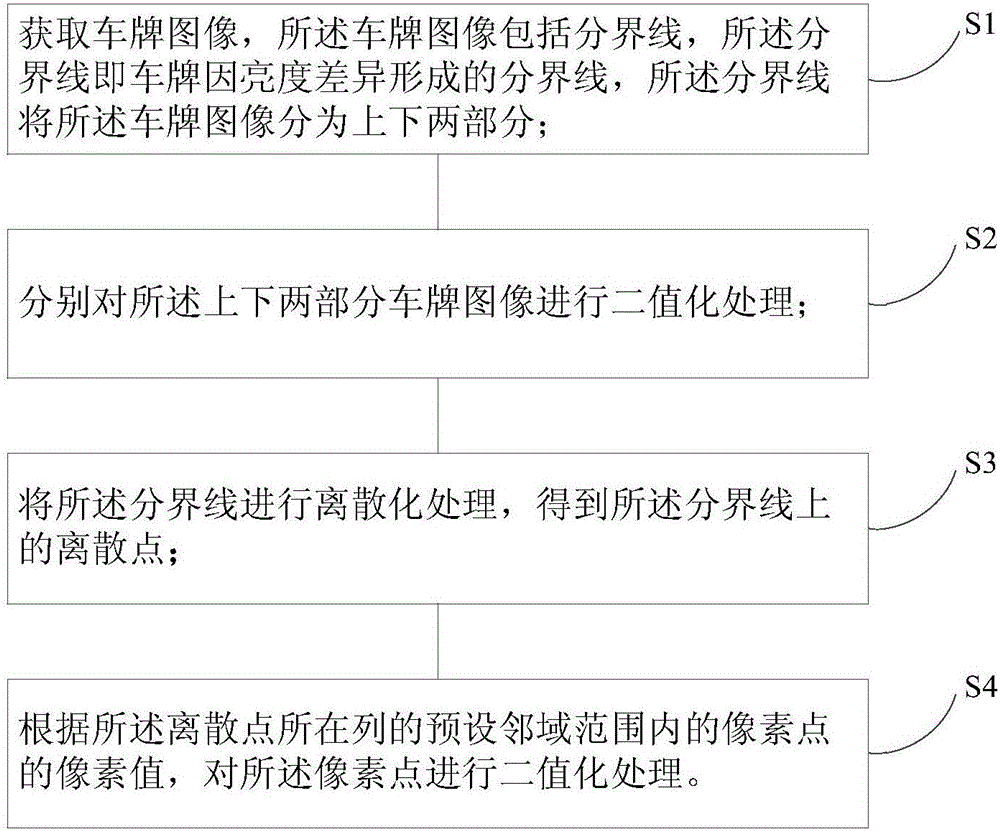 License plate image processing method and device