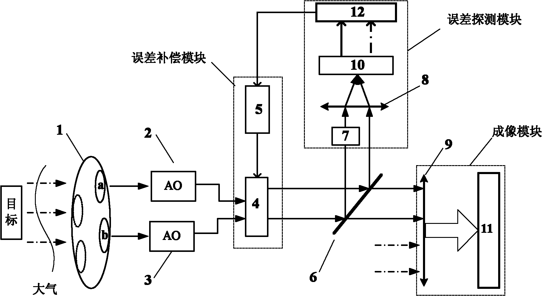 Phase shift error correction device for sparse optical synthetic aperture imaging system